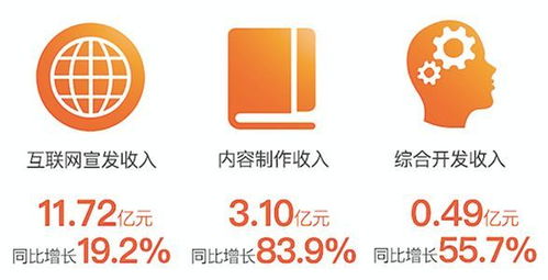 阿里影業(yè)中報(bào)業(yè)績(jī)亮眼，內(nèi)容制作步入正軌，數(shù)字內(nèi)容服務(wù)成新引擎